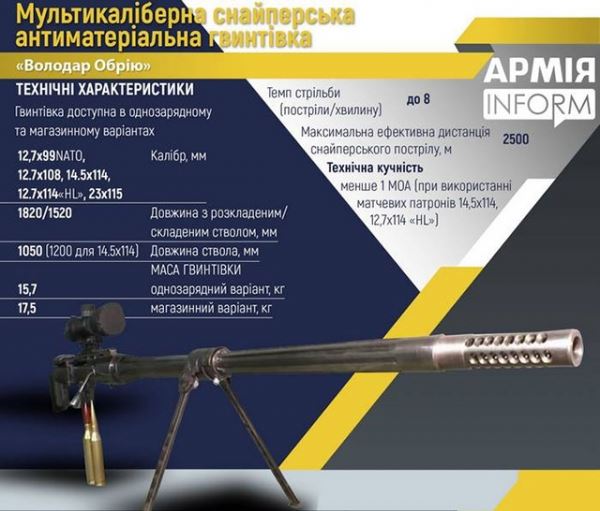 Украинская снайперская винтовка, которая быстро меняет калибры под спецзадание