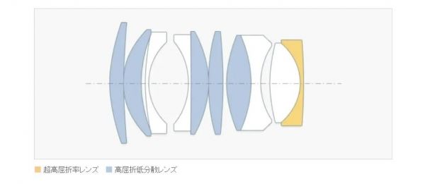 Zhong Yi Optics представили объектив Speedmaster 50mm F/0.95 III для L-mount